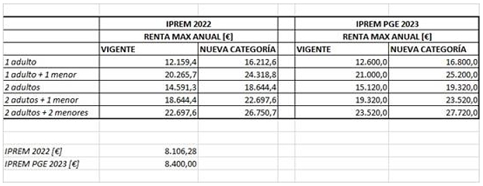 Descubre en qué consiste el descuento del 40% en factura eléctrica decretado por el Gobierno - Villa Flores Martín